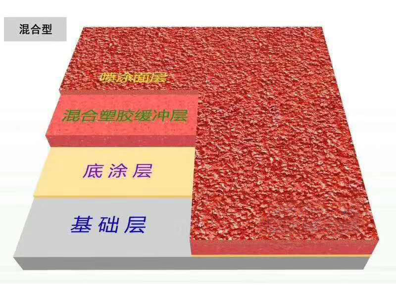 混合型塑胶跑道