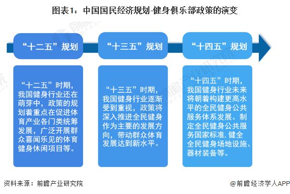 B体育：重磅！2022年中国及31省市健身俱乐部行业政策汇总及解读（全）全民健身带动行业蓬勃发展(图1)