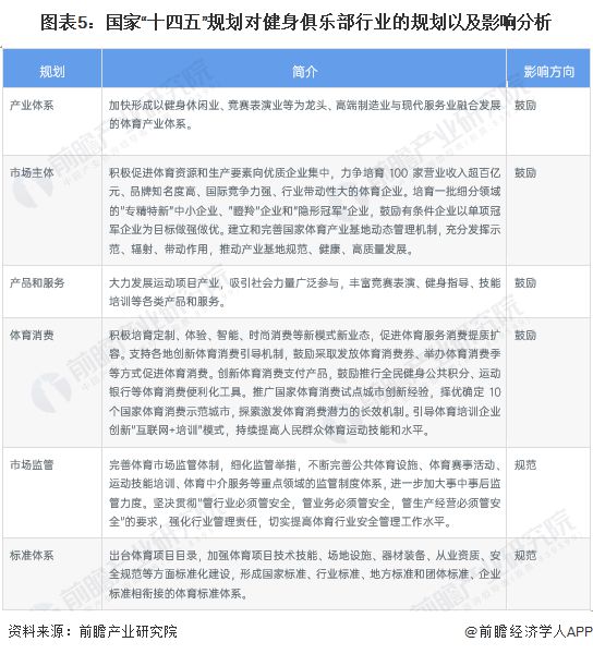 B体育：重磅！2022年中国及31省市健身俱乐部行业政策汇总及解读（全）全民健身带动行业蓬勃发展(图2)