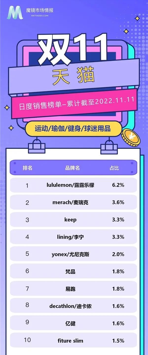 机遇与挑战并存的2022大众运动行业路在何方？报告解读(图10)