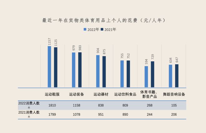 机遇与挑战并存的2022大众运动行业路在何方？报告解读(图2)