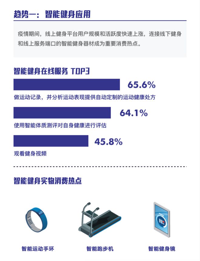 机遇与挑战并存的2022大众运动行业路在何方？报告解读(图9)