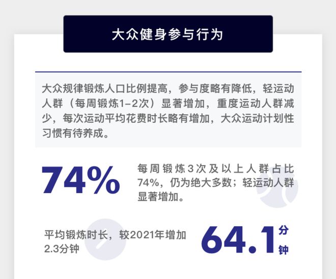 机遇与挑战并存的2022大众运动行业路在何方？报告解读(图12)