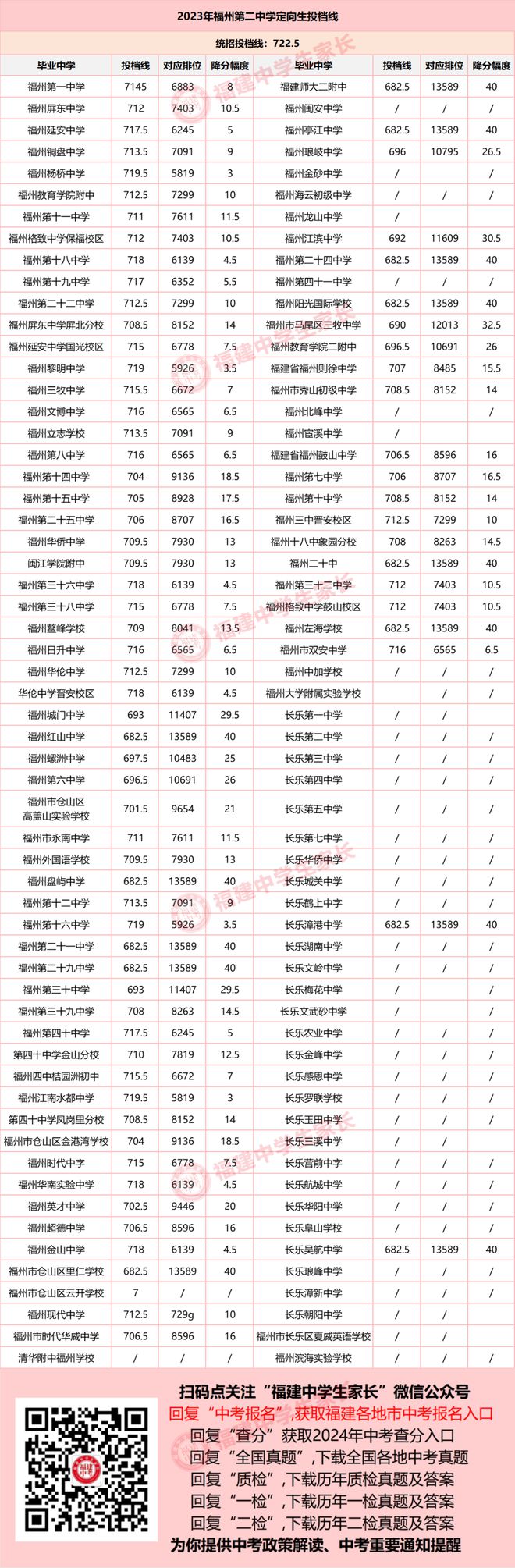 福建老牌一类校！地处市中心的重点高中高考本科率超95%！(图1)
