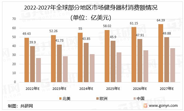 2024健身器材出海这些红人必须合作起来(图1)