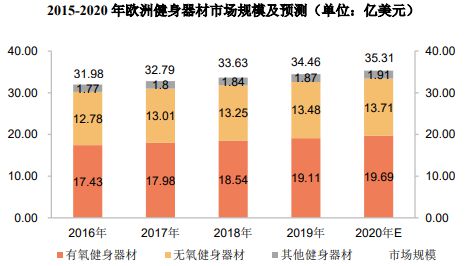 B体育：销量第一认证-健身器材市场占有率认证报告（2024版）-中金企信(图3)