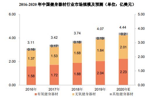 B体育：销量第一认证-健身器材市场占有率认证报告（2024版）-中金企信(图5)