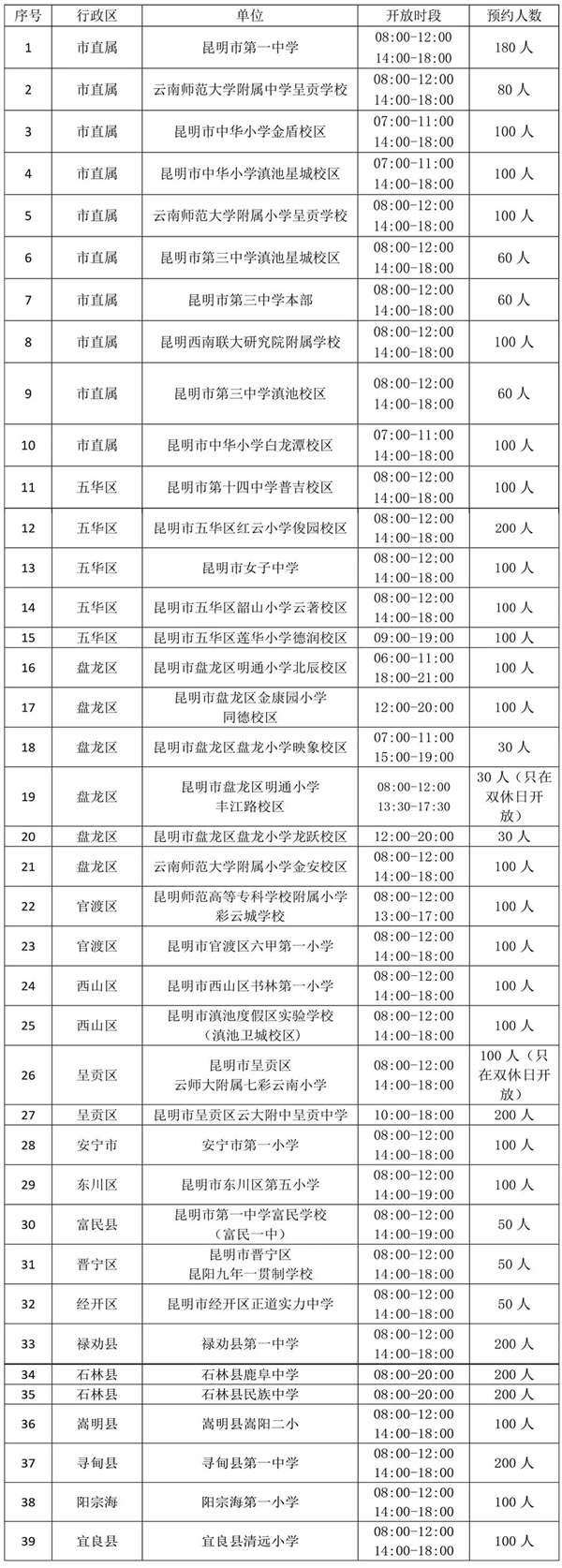 昆明市首批39所学校体育场馆7月20日免费向社会试点开放(图3)
