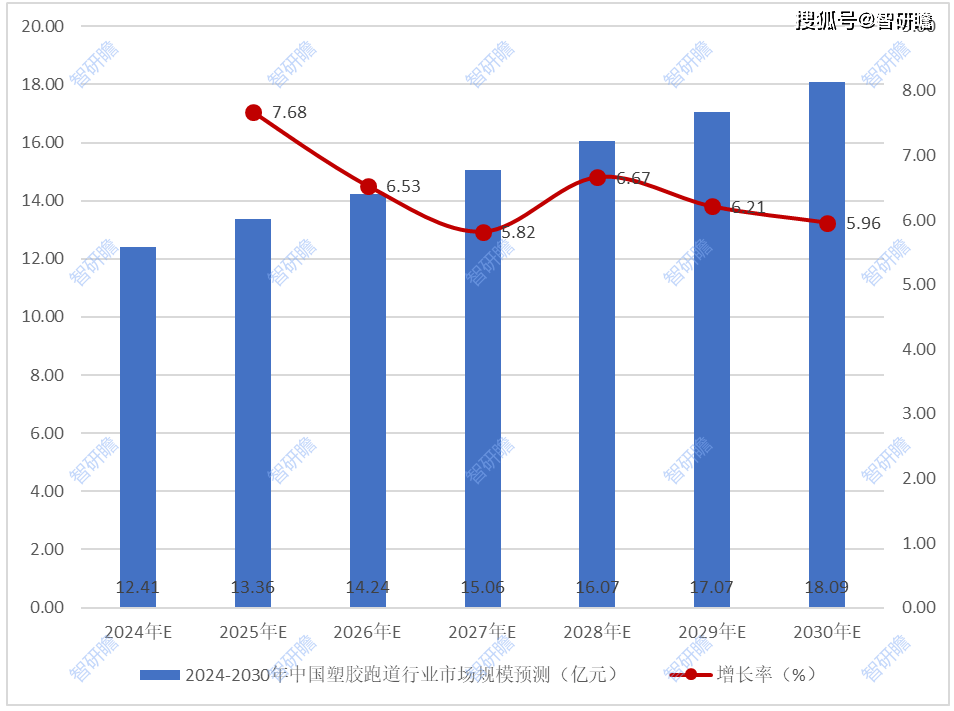 B体育：中国塑胶跑道行业报告：产业链、行业发展历程、市场规模预测及发展趋势分析(图5)