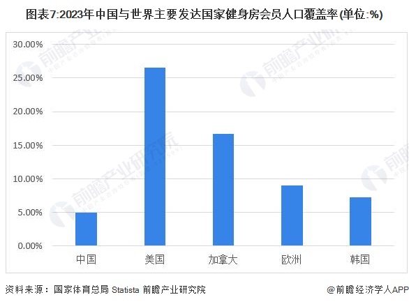 预见2024：2024年中国健身训练器材行业市场规模、竞争格局及发展前景预测未来市场规模将突破1000亿元(图7)