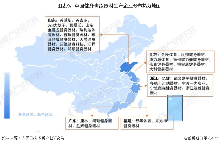预见2024：2024年中国健身训练器材行业市场规模、竞争格局及发展前景预测未来市场规模将突破1000亿元(图9)