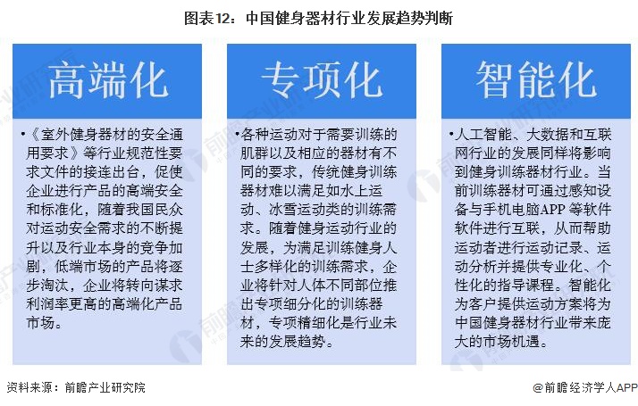 预见2024：2024年中国健身训练器材行业市场规模、竞争格局及发展前景预测未来市场规模将突破1000亿元(图12)