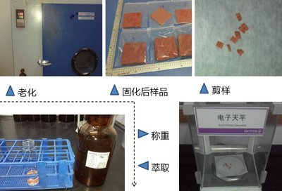 B体育：揭开塑胶跑道“有毒”疑云解析检测流程(图2)
