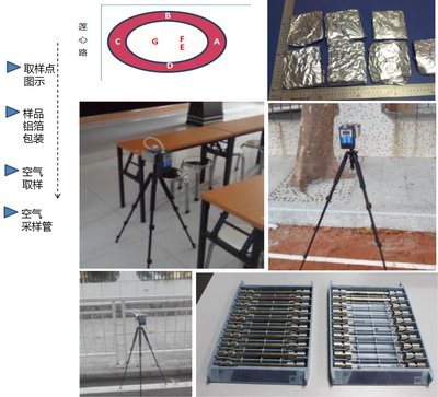 B体育：揭开塑胶跑道“有毒”疑云解析检测流程(图1)
