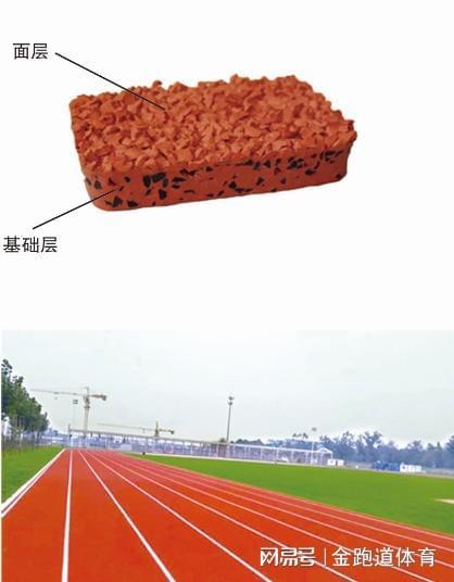 混合型塑胶跑道的构成要素大揭秘(图3)