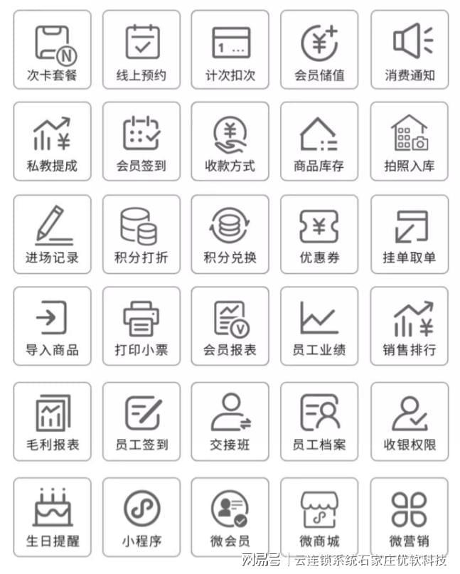 健身房票务闸机管理系统(图1)