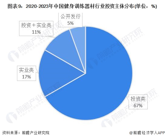 B·sport（中国体育）：【投资视角】2024年中国健身训练器材行业投融资现状及兼并重组分析整体投资情况不佳(图4)