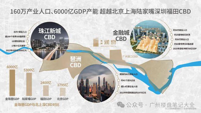 B体育：2024黄埔『黄埔润府』网站润府售楼中心广州房天下(图3)