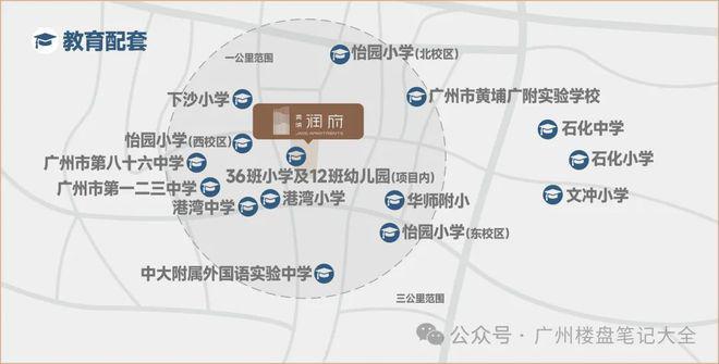 B体育：2024黄埔『黄埔润府』网站润府售楼中心广州房天下(图5)