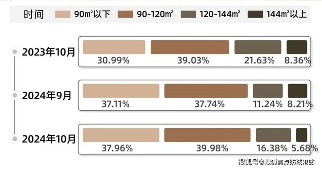 B·sport（中国体育）：2024(万科黄埔新城)网站万科黄埔新城售楼中心欢迎您(图11)