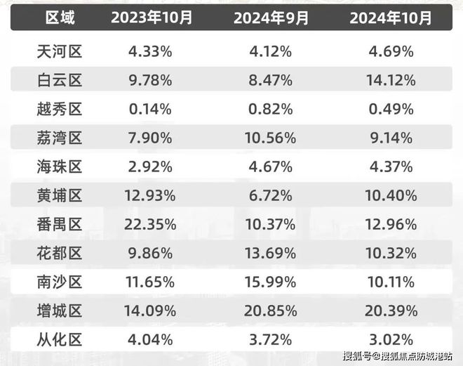B·sport（中国体育）：2024(万科黄埔新城)网站万科黄埔新城售楼中心欢迎您(图13)