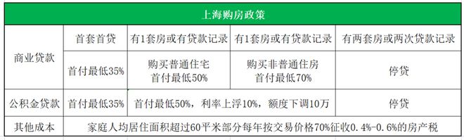 『』太仓科技城复游城→楼盘百科详情→复游城24小时热线电话(图11)