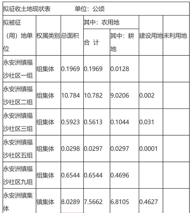 B体育：大规模征拆？海陵、高港公告！(图3)