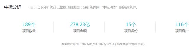 13亿大单！中建八局、中铁十四局联手中标山东高校项目！(图6)