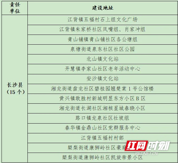 B体育：长沙县今年以来新改建15个健身场地设施(图1)