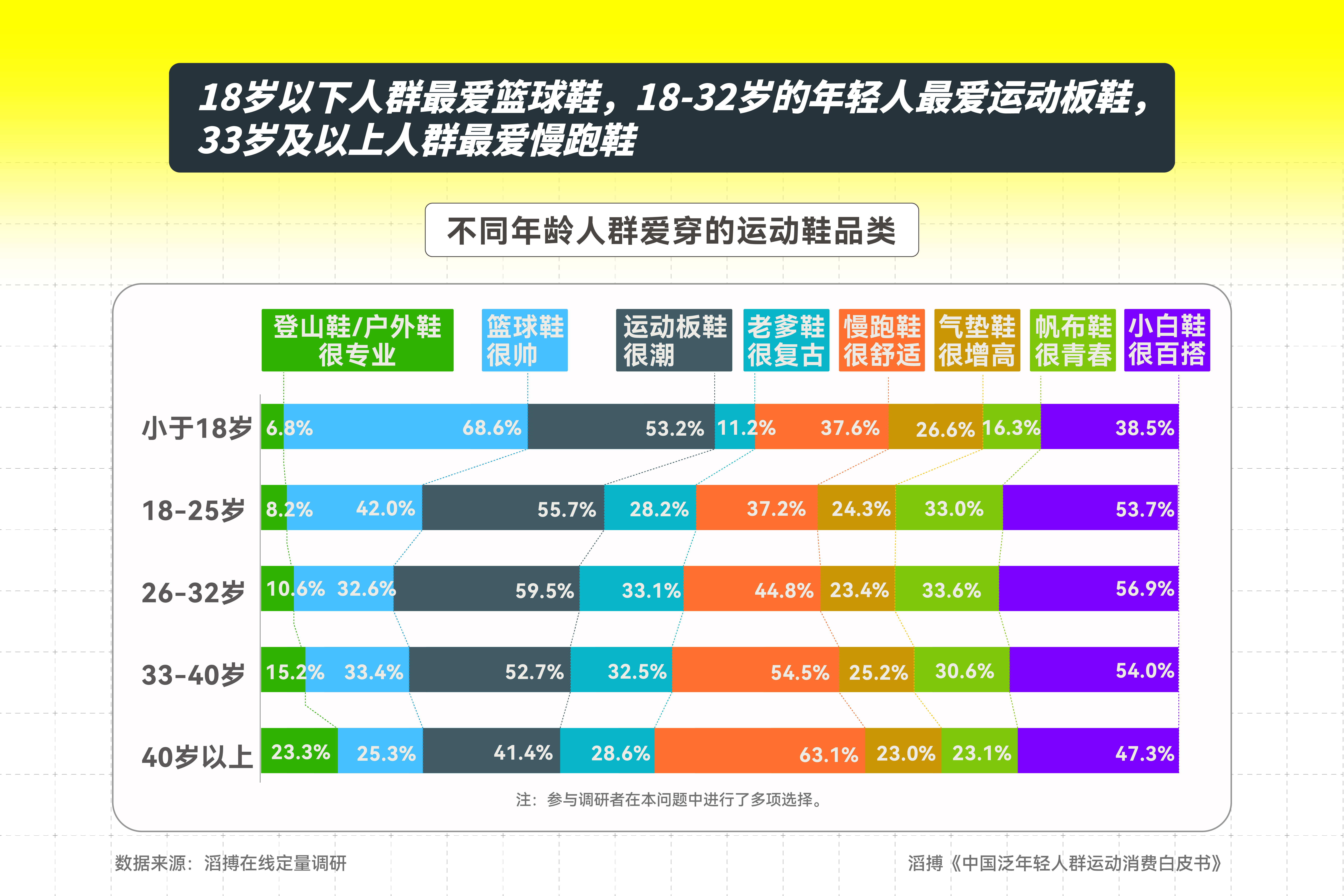 B·sport（中国体育）：首份《中国泛年轻人群运动消费白皮书》发布滔搏以“数”为眼追踪运动生活新风向(图3)