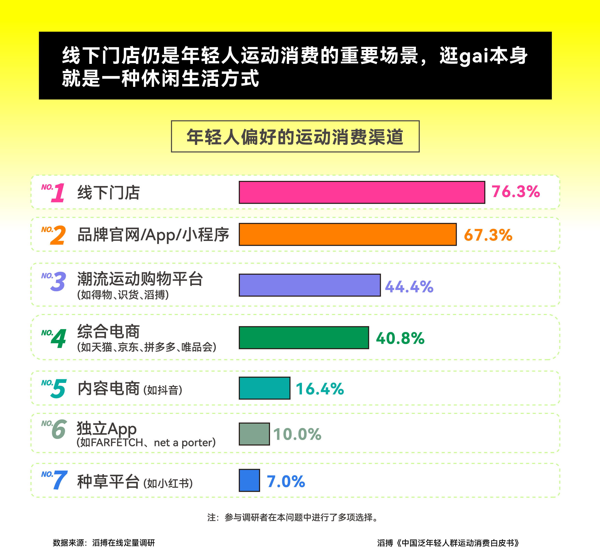 B·sport（中国体育）：首份《中国泛年轻人群运动消费白皮书》发布滔搏以“数”为眼追踪运动生活新风向(图4)
