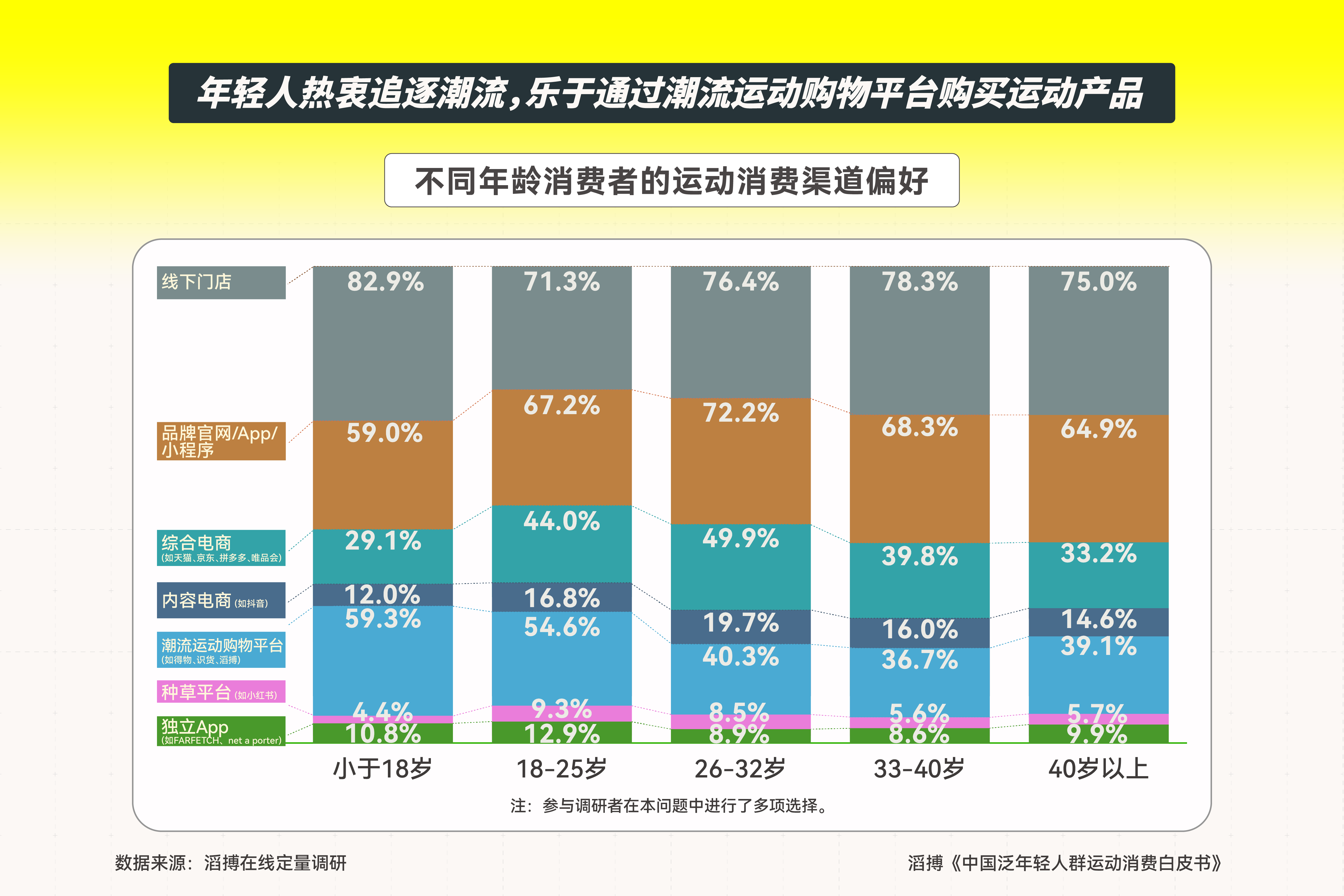 B·sport（中国体育）：首份《中国泛年轻人群运动消费白皮书》发布滔搏以“数”为眼追踪运动生活新风向(图5)