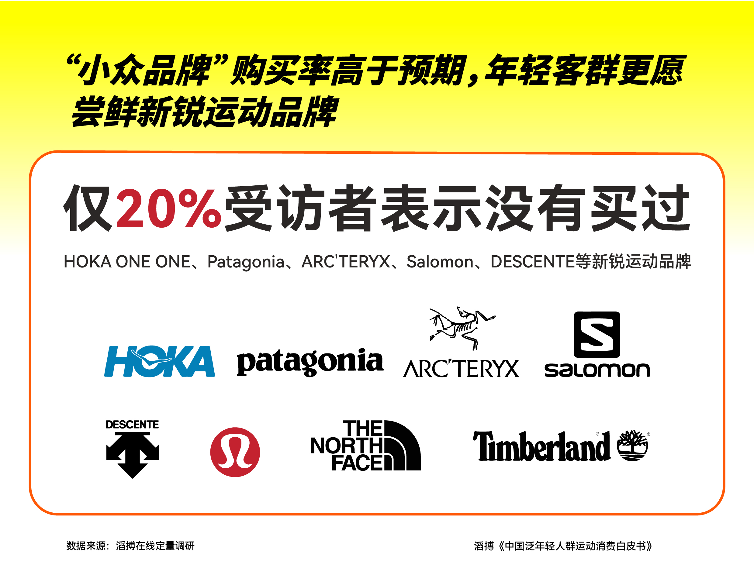 B·sport（中国体育）：首份《中国泛年轻人群运动消费白皮书》发布滔搏以“数”为眼追踪运动生活新风向(图8)