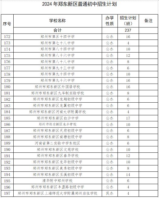 B体育：郑东新区热门初中汇总！2025年小升初家长必看！(图1)