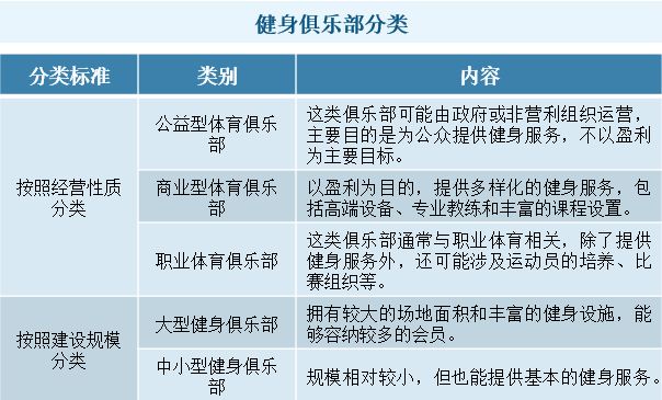B·sport（中国体育）：2024年健身俱乐部行业前景分析：健身俱乐部行业发展趋势制定个性化计划(图1)