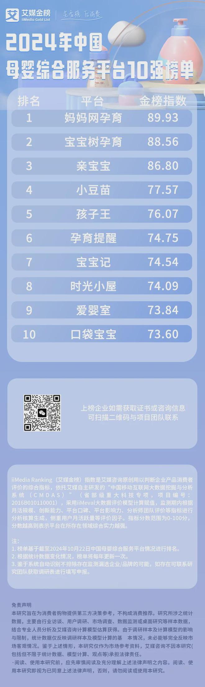 2024年中国母婴综合服务平台10强榜单：妈妈网孕育位列第一(图2)