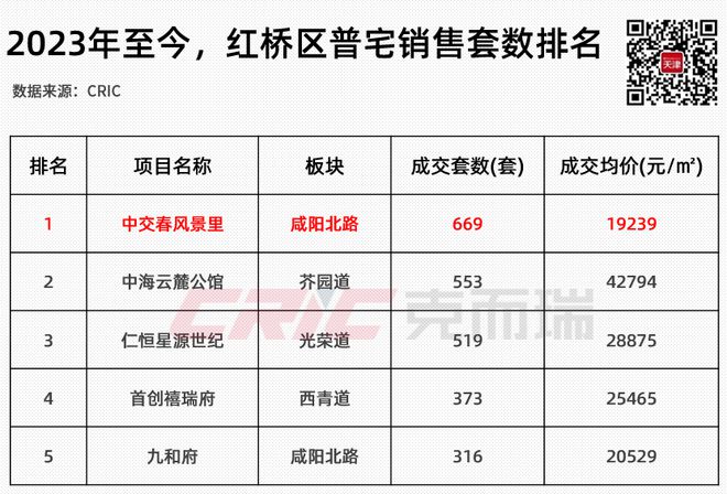 “小阳春”以价换量市场机会何在？(图1)