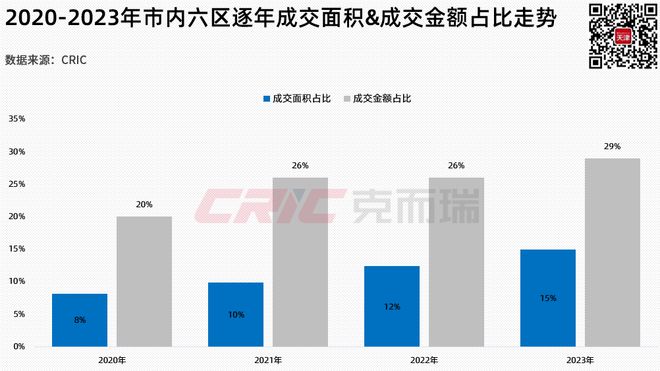 “小阳春”以价换量市场机会何在？(图3)