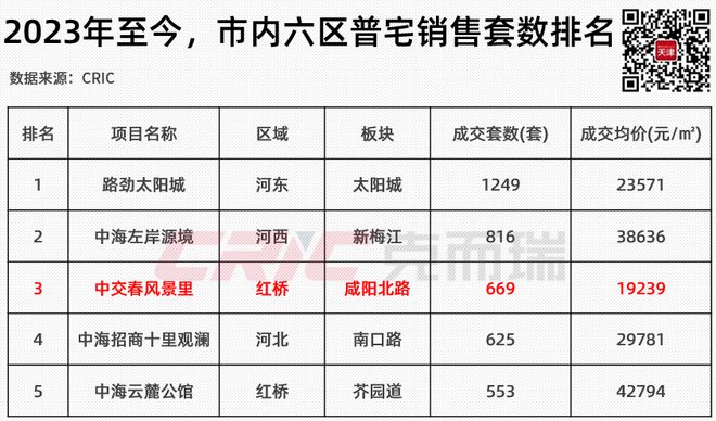 “小阳春”以价换量市场机会何在？(图2)