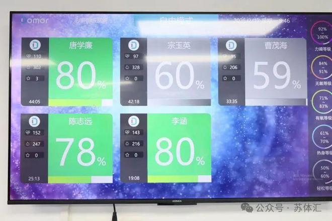 B·sport（中国体育）：一次五块钱！南京这家社区医院的“健身房”受热捧(图6)