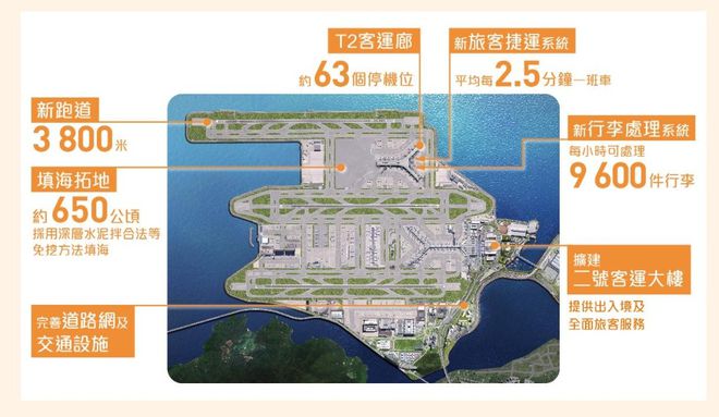 港府官宣！香港又一重要建设正式启用！(图5)
