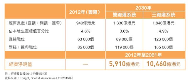 港府官宣！香港又一重要建设正式启用！(图7)