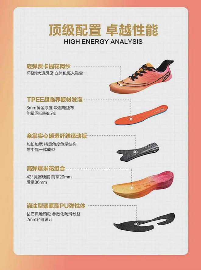 149元！新款全掌碳板跑鞋来了减震回弹为运动而生！(图5)