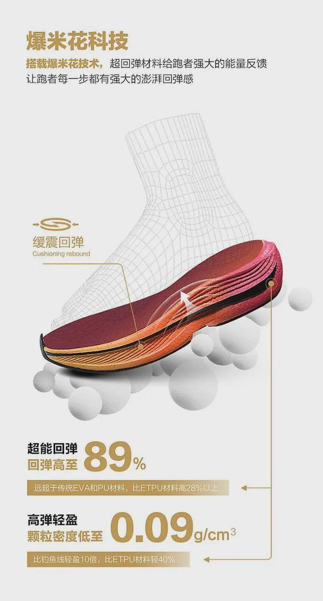 149元！新款全掌碳板跑鞋来了减震回弹为运动而生！(图3)