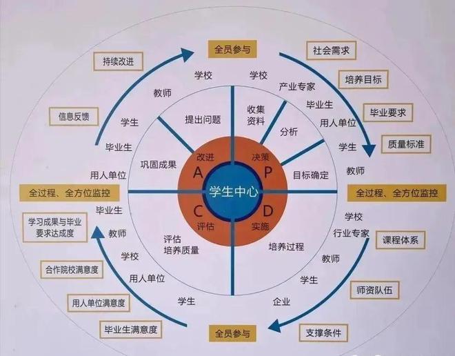 产教融合的七种开展模式(图1)