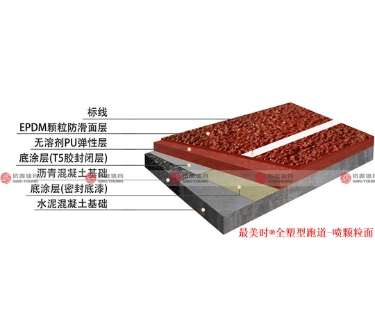 什么是全塑型自结纹跑道(图1)
