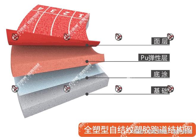 什么是无溶剂全塑型自结纹塑胶跑道？(图1)