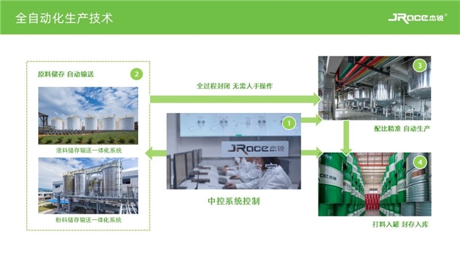 田协白皮书聚焦创新赋能杰锐彰显领军实力(图3)