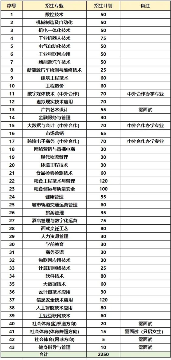 江西工业贸易职业技术学院单招招生简章(图3)
