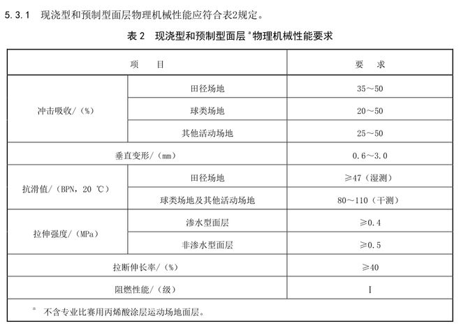 B体育：新国标塑胶跑道验收标准详解(图3)